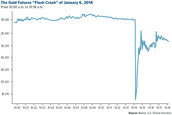 The GOld Futures "Flash Crash" of January 6, 2014