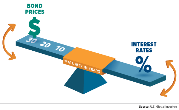 muni-bonds-have-performed-well-in-volatile-times-u-s-global-investors