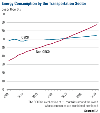 Energy Consumption 060110