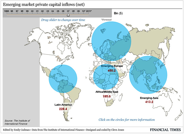 Emerging Market Private Capital Inflows