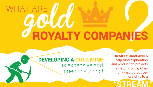 What Are Gold Royalty Companies Infographic Us Global Investors