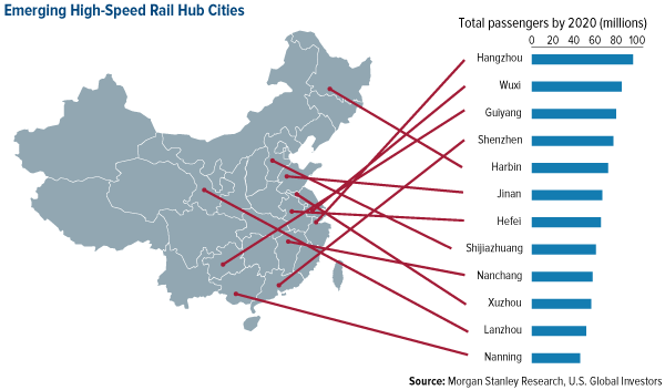 Emerging-High-Speed-Rail-Hub-Cities  High-Speed Rail