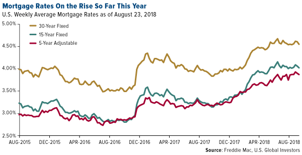 In The Blink Of An Eye Gold Spikes Higher U S Global Investors