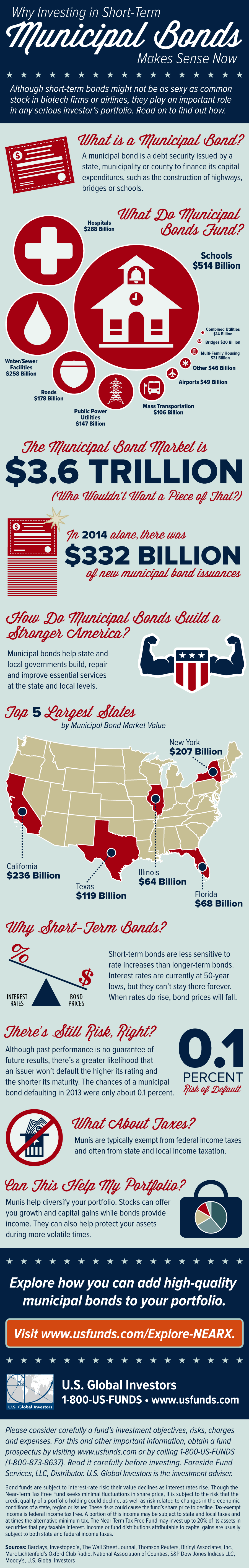 Why Investing In Short Term Municipal Bonds Makes Sense Now U S 