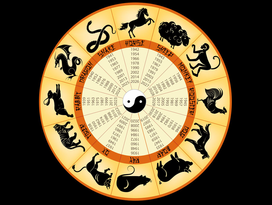 chinese zodiac order