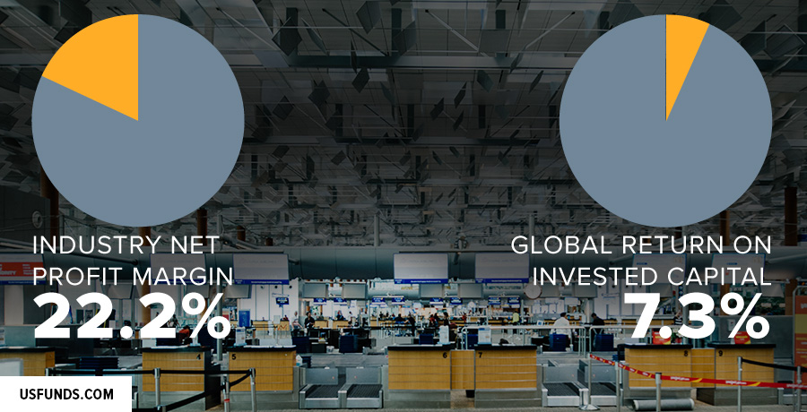 How Much Money Do Airports Make