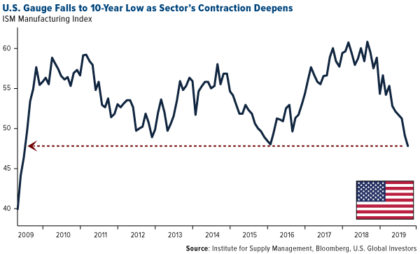 US Consumer Confidence Deteriorates as Outlook for Economy and Job Market Worsens