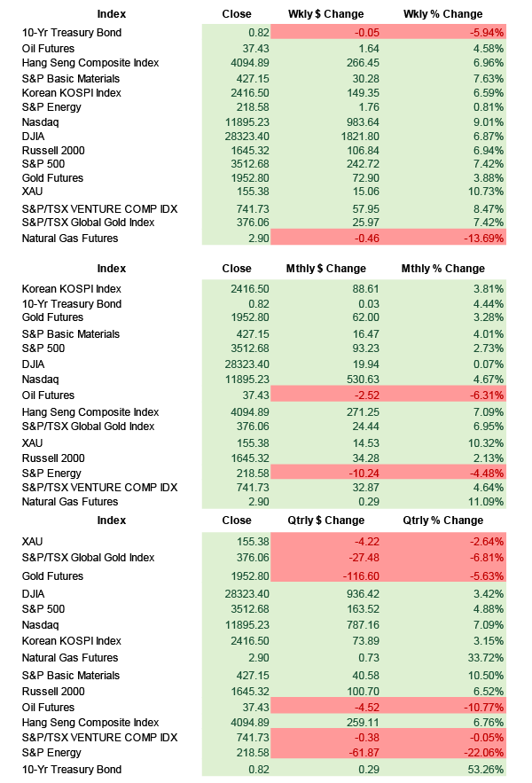 Leaders and Laggards