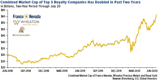 S&P 500 notches its best quarterly performance since 1998