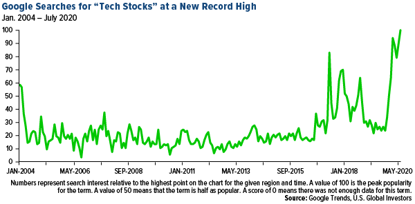 S&P 500 notches its best quarterly performance since 1998