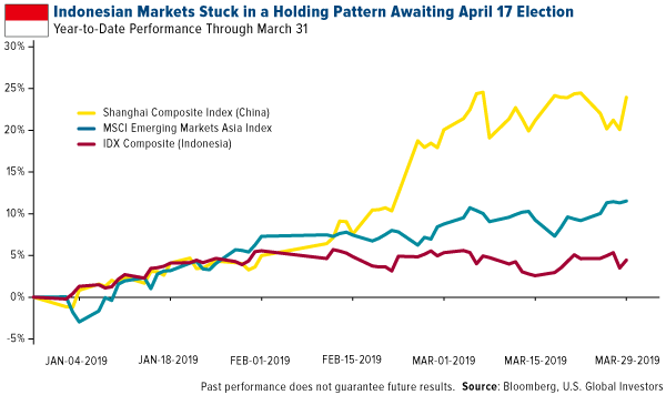 Indonesian markets stuck in a holding pattern awaiting April 17 election