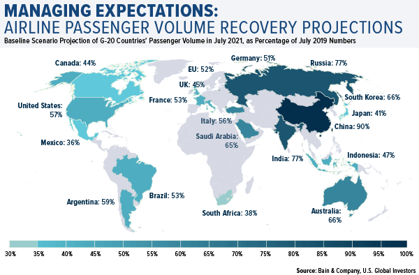 managing expectations airline passenger volume recovery projections for 2021