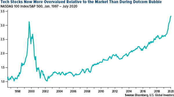 S&P 500 notches its best quarterly performance since 1998