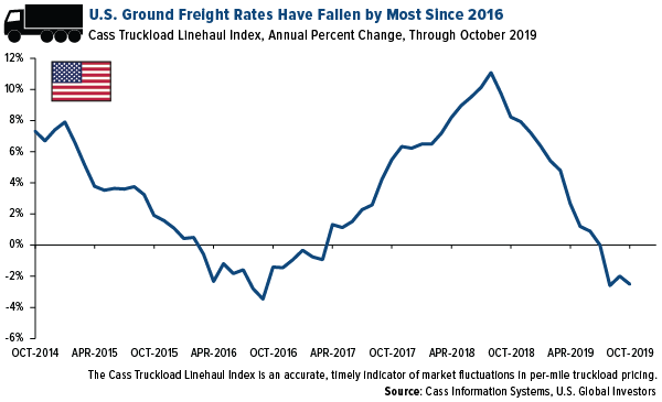 federal Reserve Expanding Its Balance Sheet at Fastest Rate Since Financial Crisis