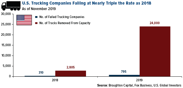 Net Number of Emerging Market Central Banks in Rate-Cutting Mode