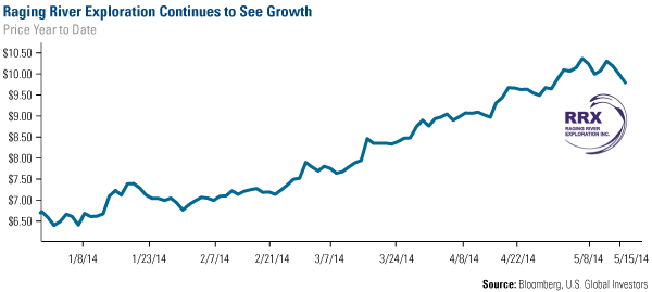 Raging River Exploration Continues to See Growth