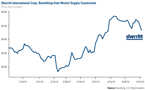 Sherritt International Corp. Benefiting from Nickel Supply Constraints