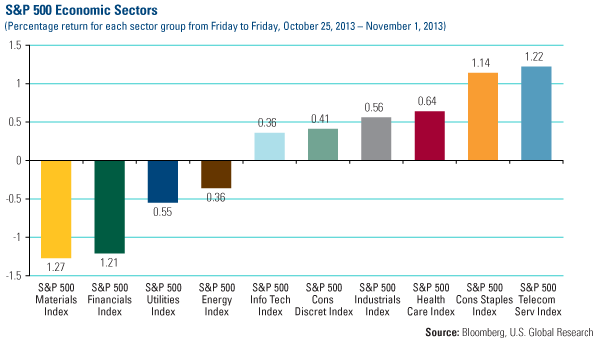 Domestic Equity Market - U.S. Global Investors 