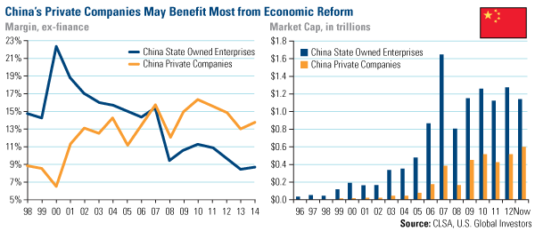 China's Private Companies May Benefit Most from Economic Reform