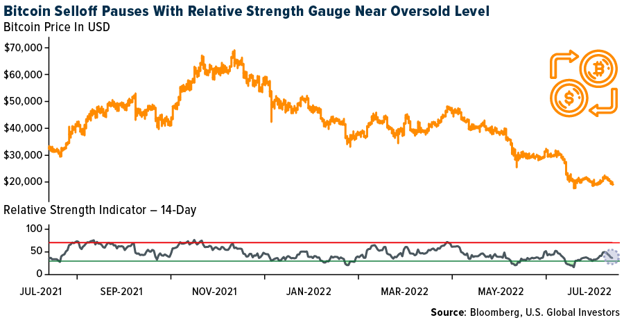 bitcoin-sell-off