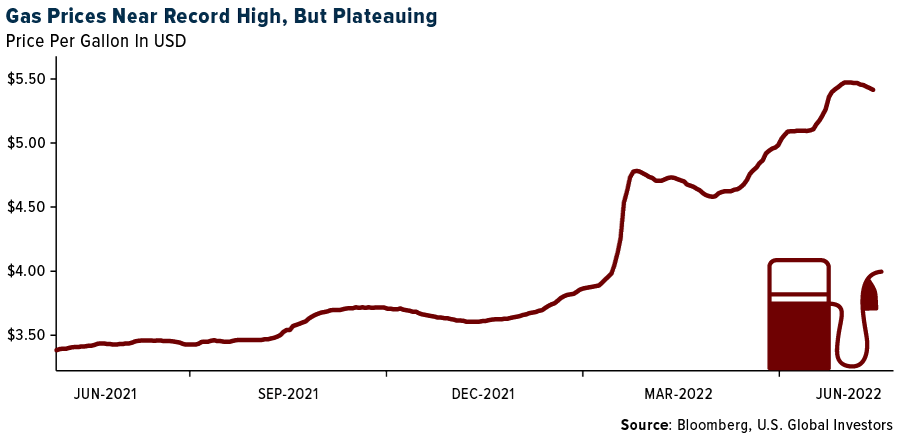 Gas Prices Near Record High, But Plateauing