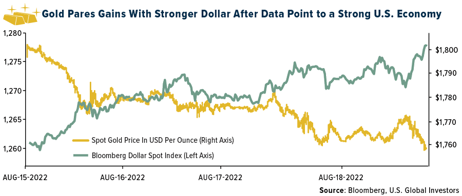 Gold Pares Gains With Stronger Dollar After Data Point to a Strong U.S. Economy