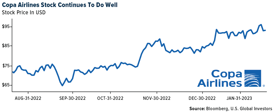 Copa Airlines Stock Continues To Do Well