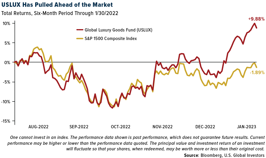 Luxury Goods Retailers Bracing for a Strong Valentine’s Sales Season - USGI