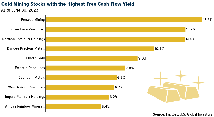 Gold Mining Stocks with the Highest Free Cash Flow Yields