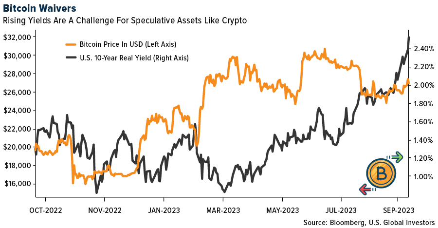 Bitcoin Waivers