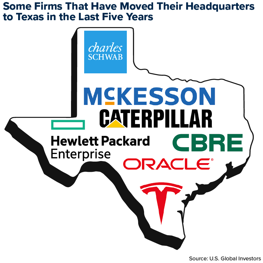 Some Firms That Have Moved Their Headquarters to Texas in the Last Five Years