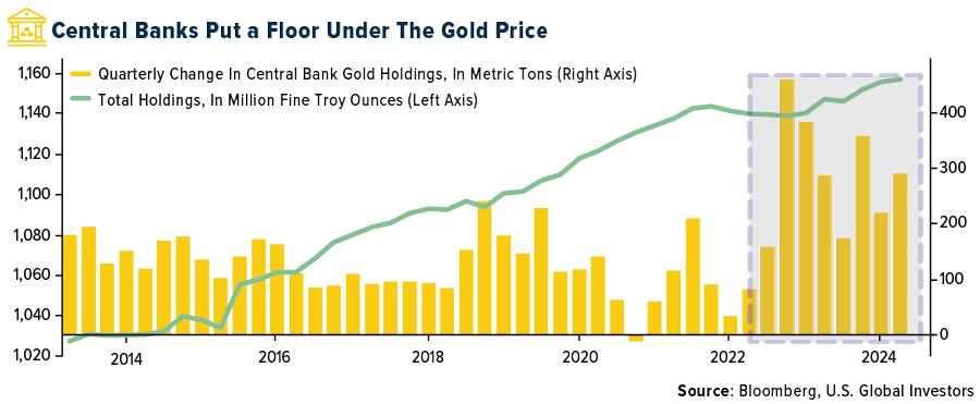 Central Banks Put a Floor Under The Gold Price