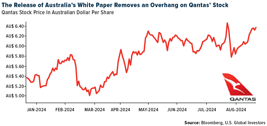 The Release of Australia's White Paper Removes an Overhang on Qantas' Stock