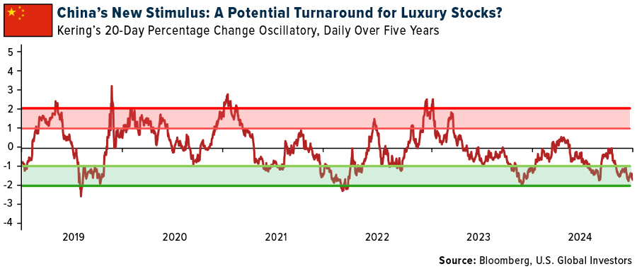 China's New Stimulus: A Potential Turnaround for Luxury Stocks?