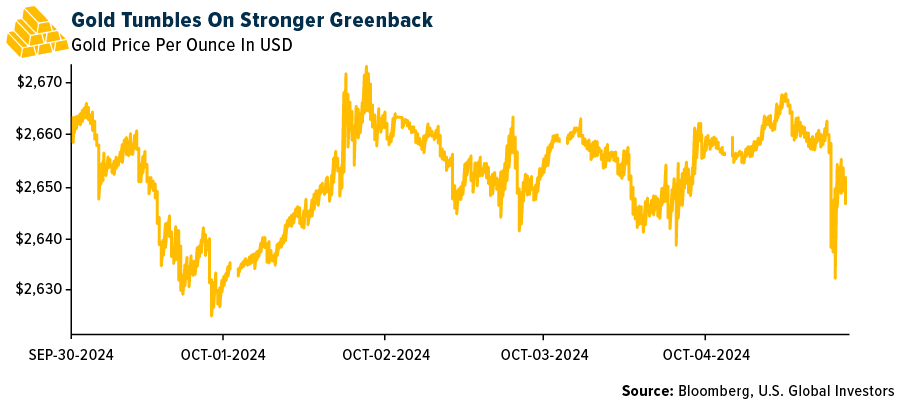 Gold Tumbles On Stronger GreenBack