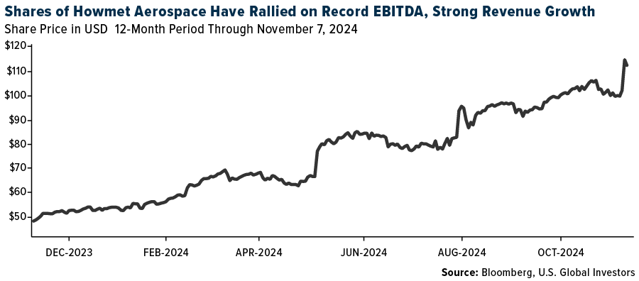 Shares of Howmet Aerospace Have Rallied On Record EBITDA, Strong Revenue Growth