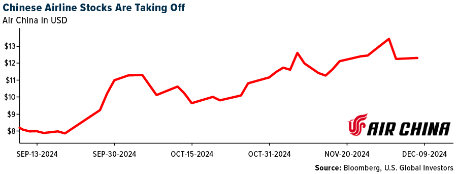 Chinese Airline Stocks Are Taking Off