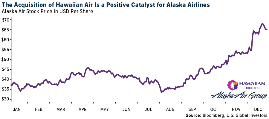 The Acquisition of Hawaiian Air Is a Positive for Alaska Airlines