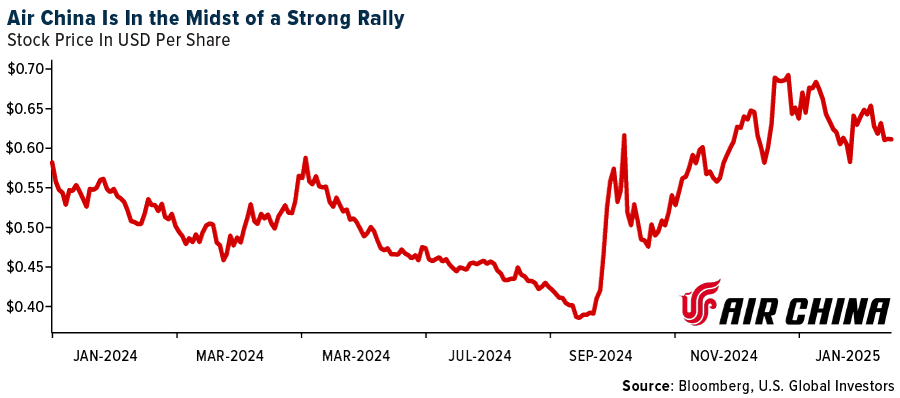 Air China Is In the Midst of a Strong Rally