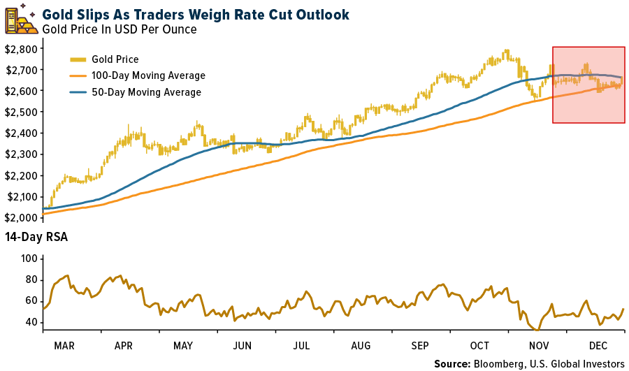 Gold Slips As Traders Weigh Rate Cut Outlook