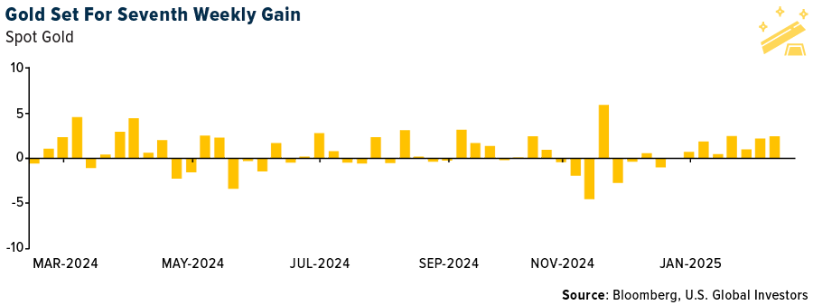 Gold Set For Seventh Weekly Gain