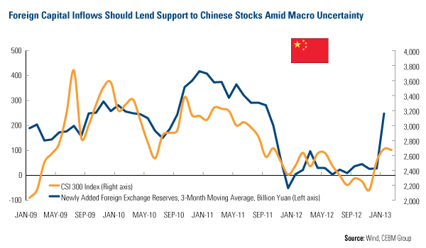 China's Next Stop - U.S. Global Investors