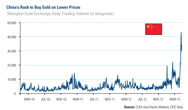 Gold shows no sign of a bubble compared to tech and oil bubbles