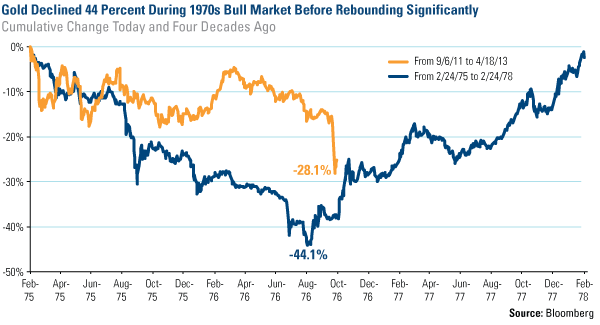 Central Banks Net Gold Buyers