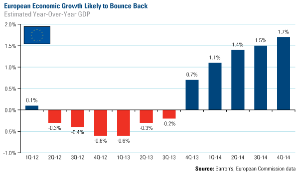 Rising-Revenue-from-Call-Centers