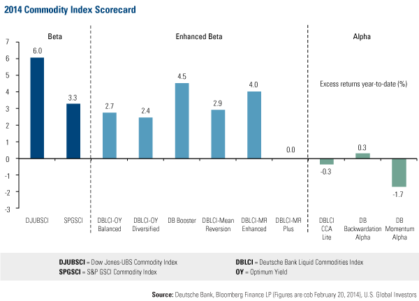 Will the Sectors that Lagged in January Outperform the Rest of 2014?