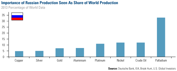 Will the Sectors that Lagged in January Outperform the Rest of 2014?