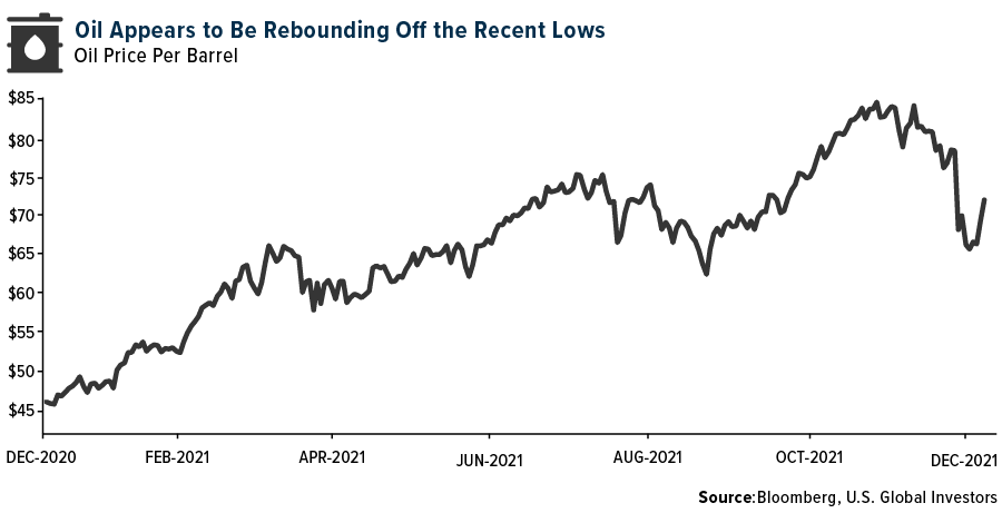 Oik Appears to be Rebounding Off the Recent Lows