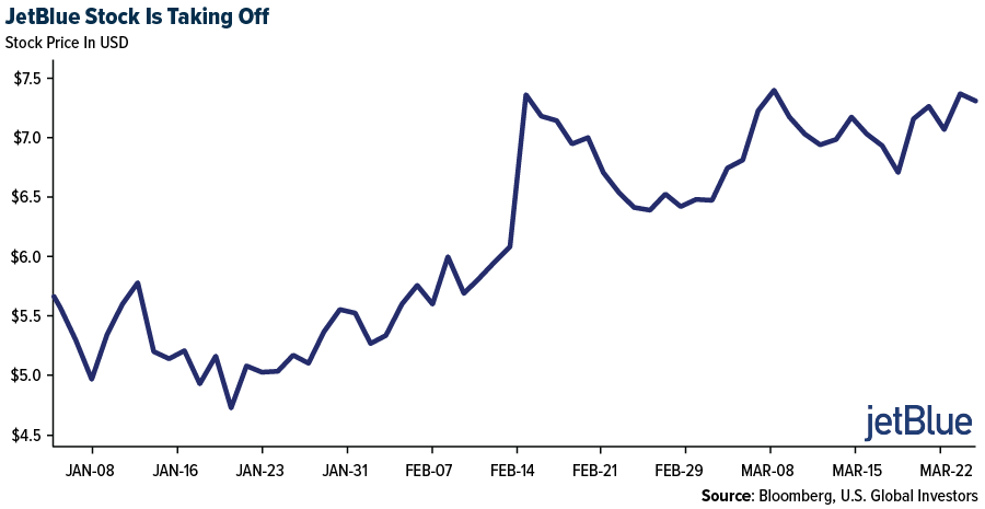 jetBlue is Taking Off