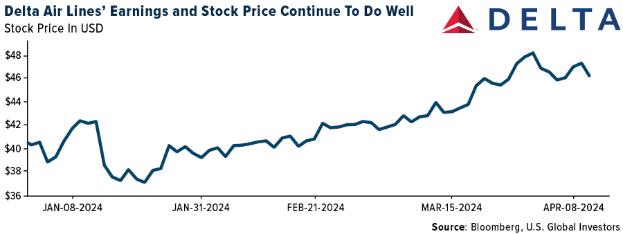 Delta Air Lines' Earnings and Stock Price Continue To Do Well